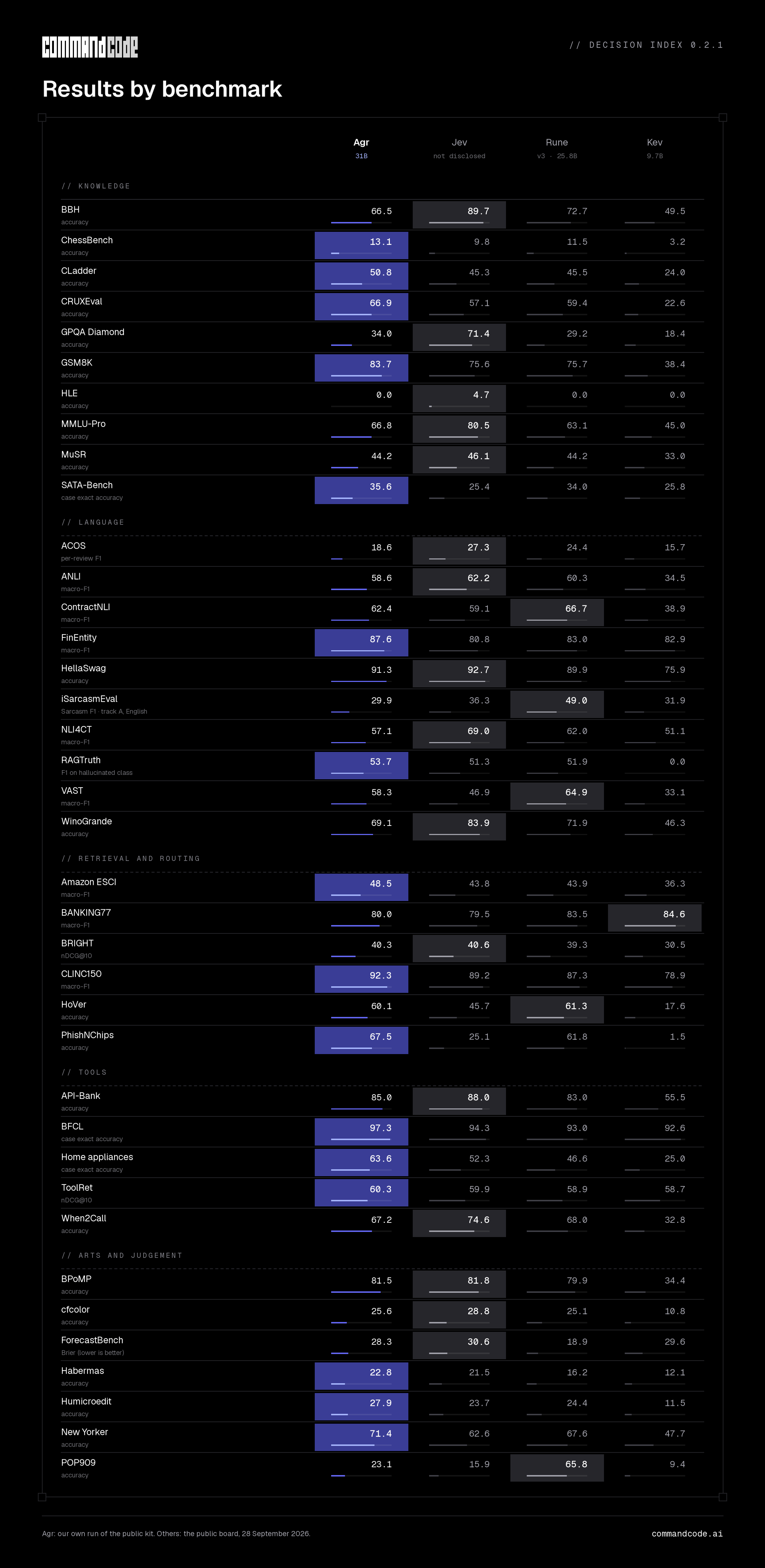Results for all 38 counted benchmarks
