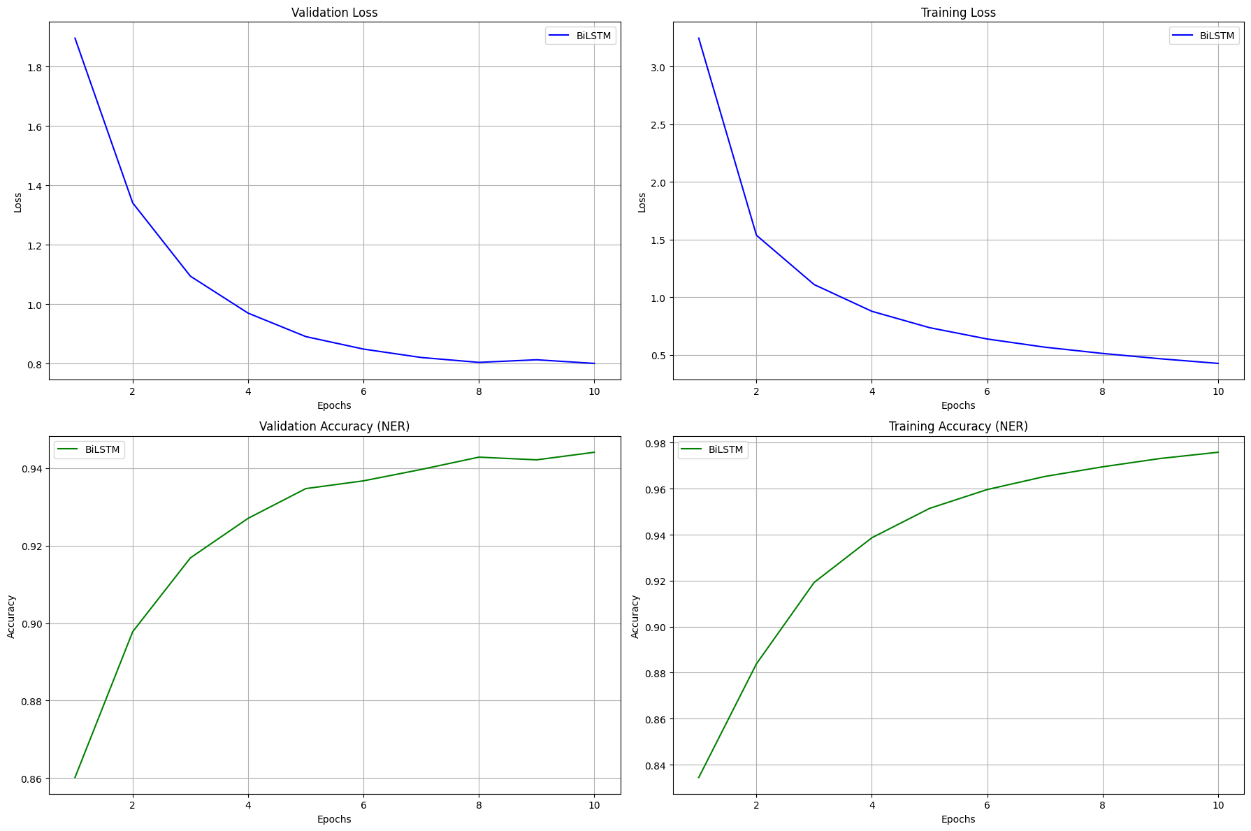 Evaluation Plot