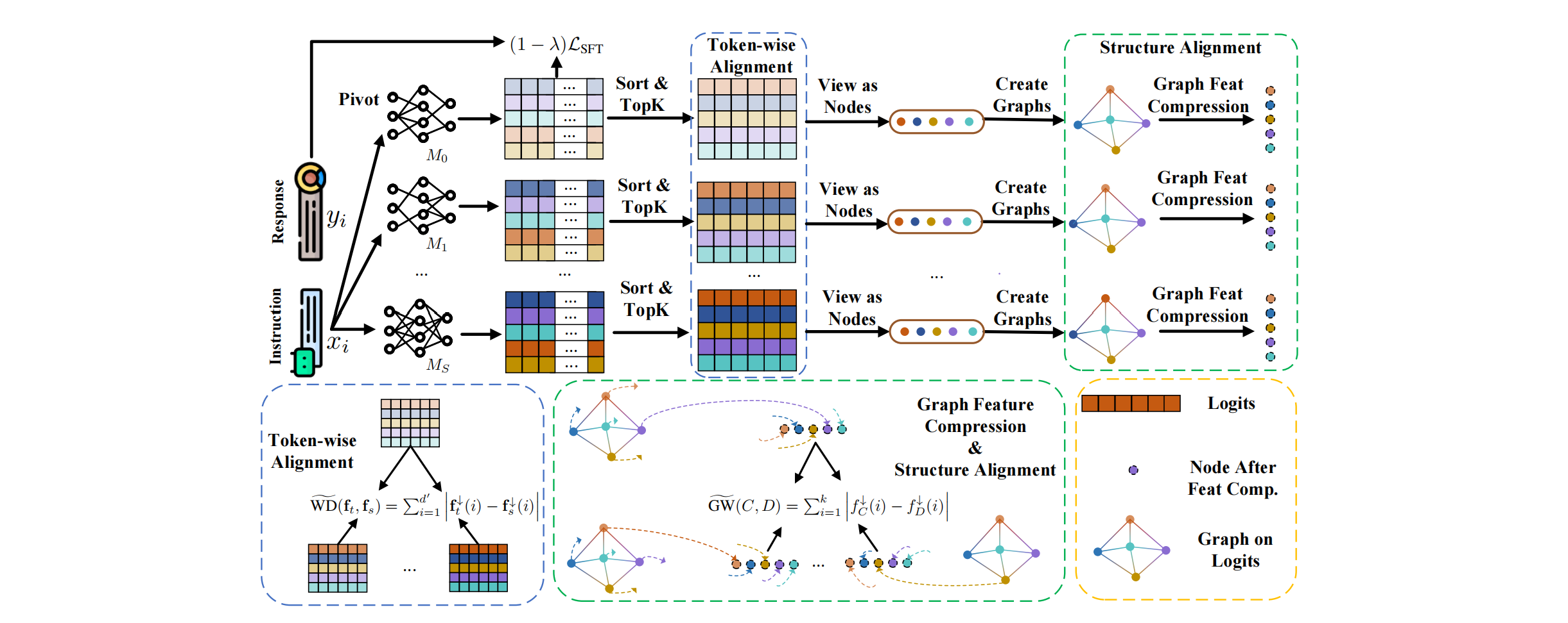 InfiGFusion_framework