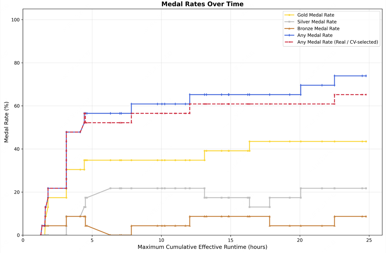 mle_bench.png