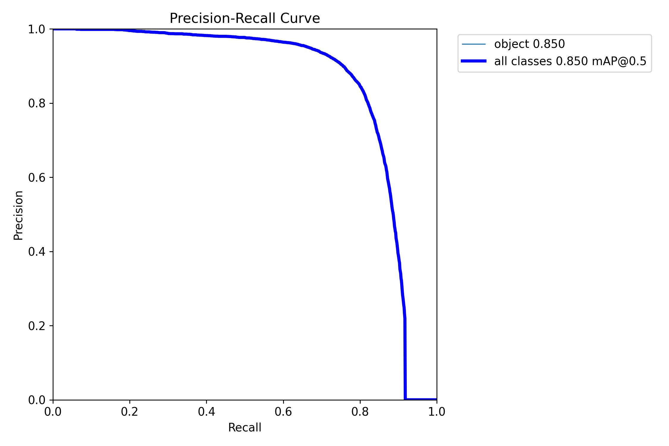 PR Curve