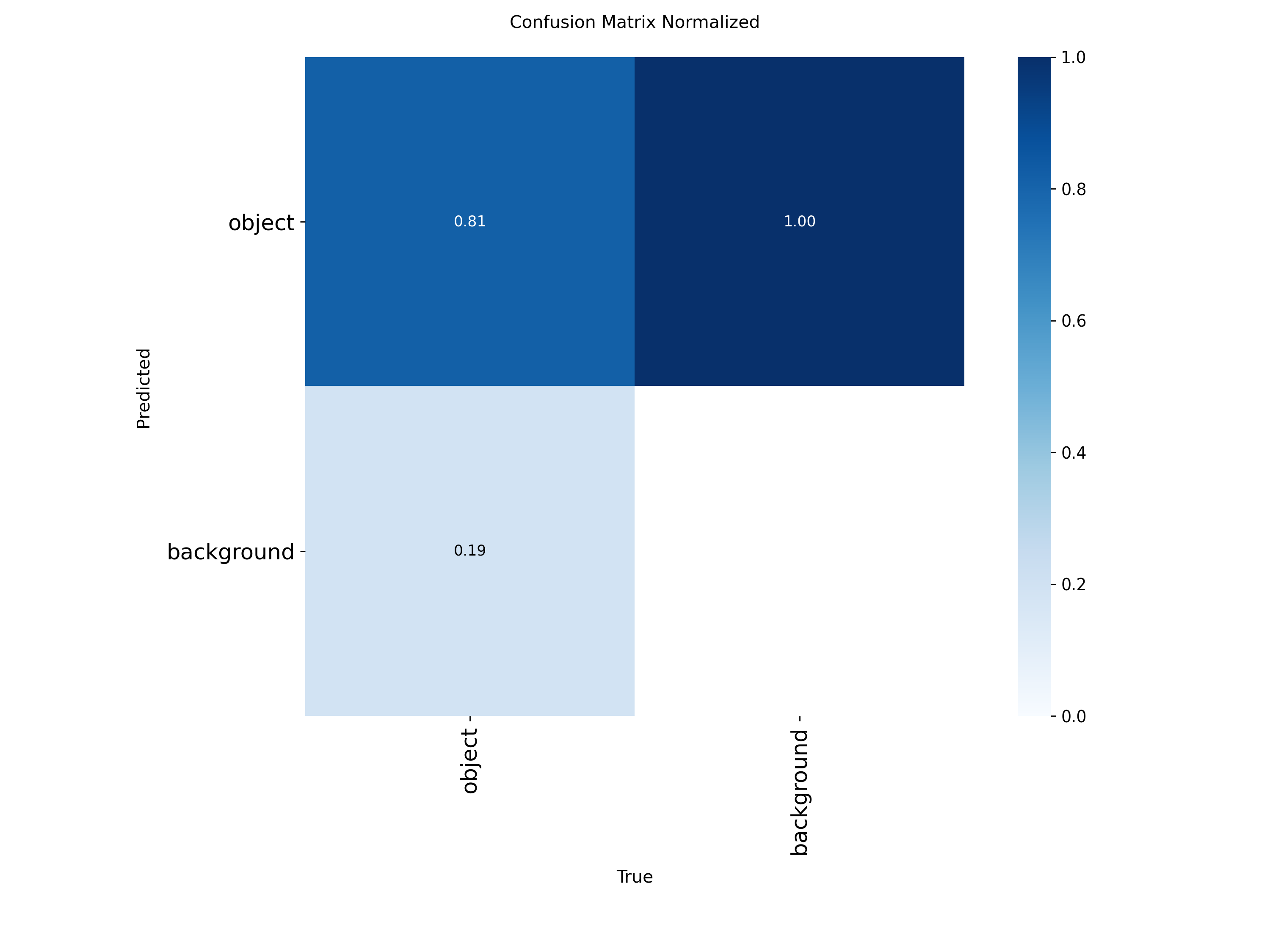 Normalized Confusion Matrix