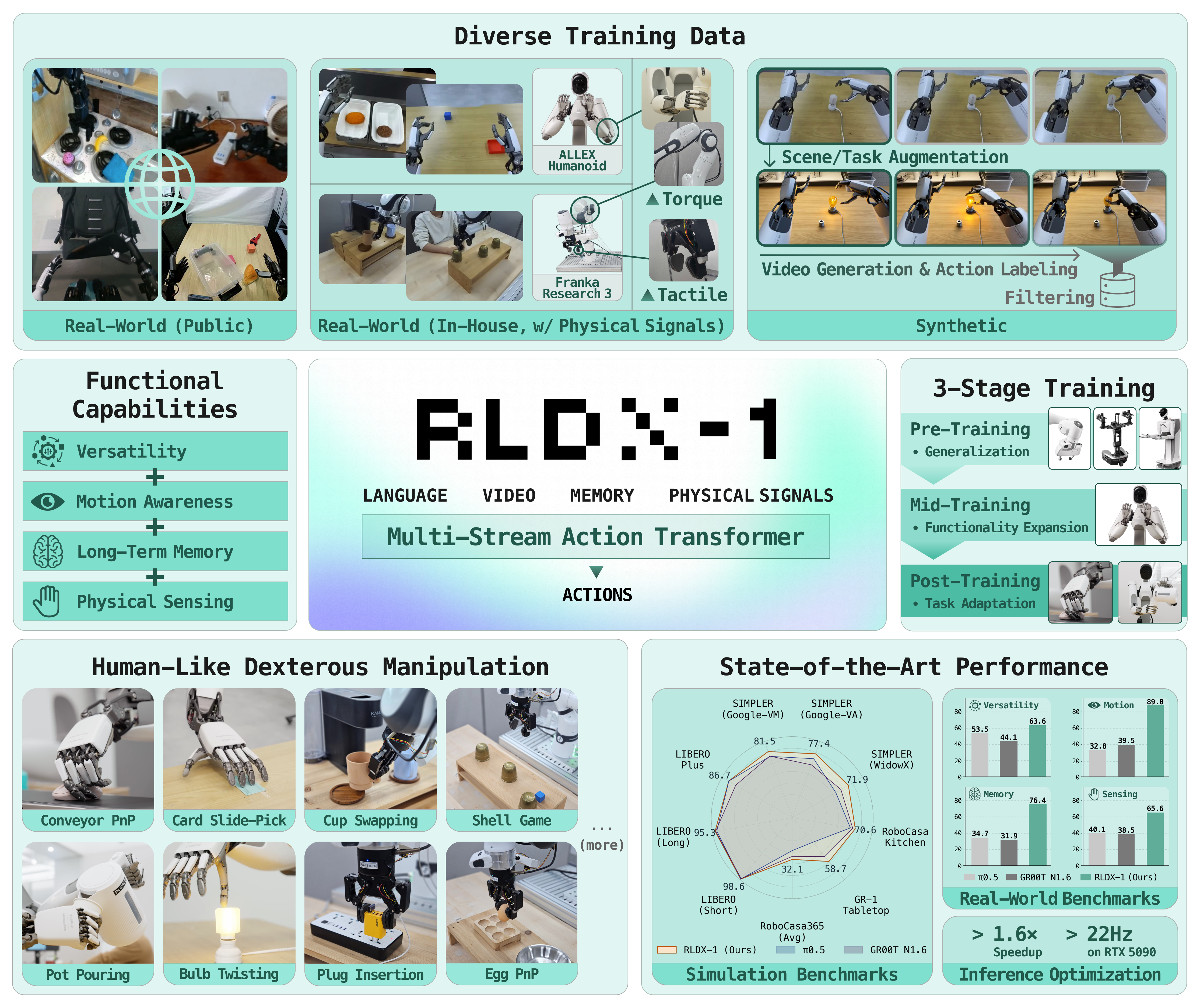 RLDX-1 teaser