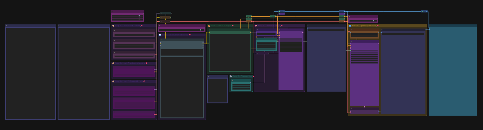 Z-Anime Workflow overview