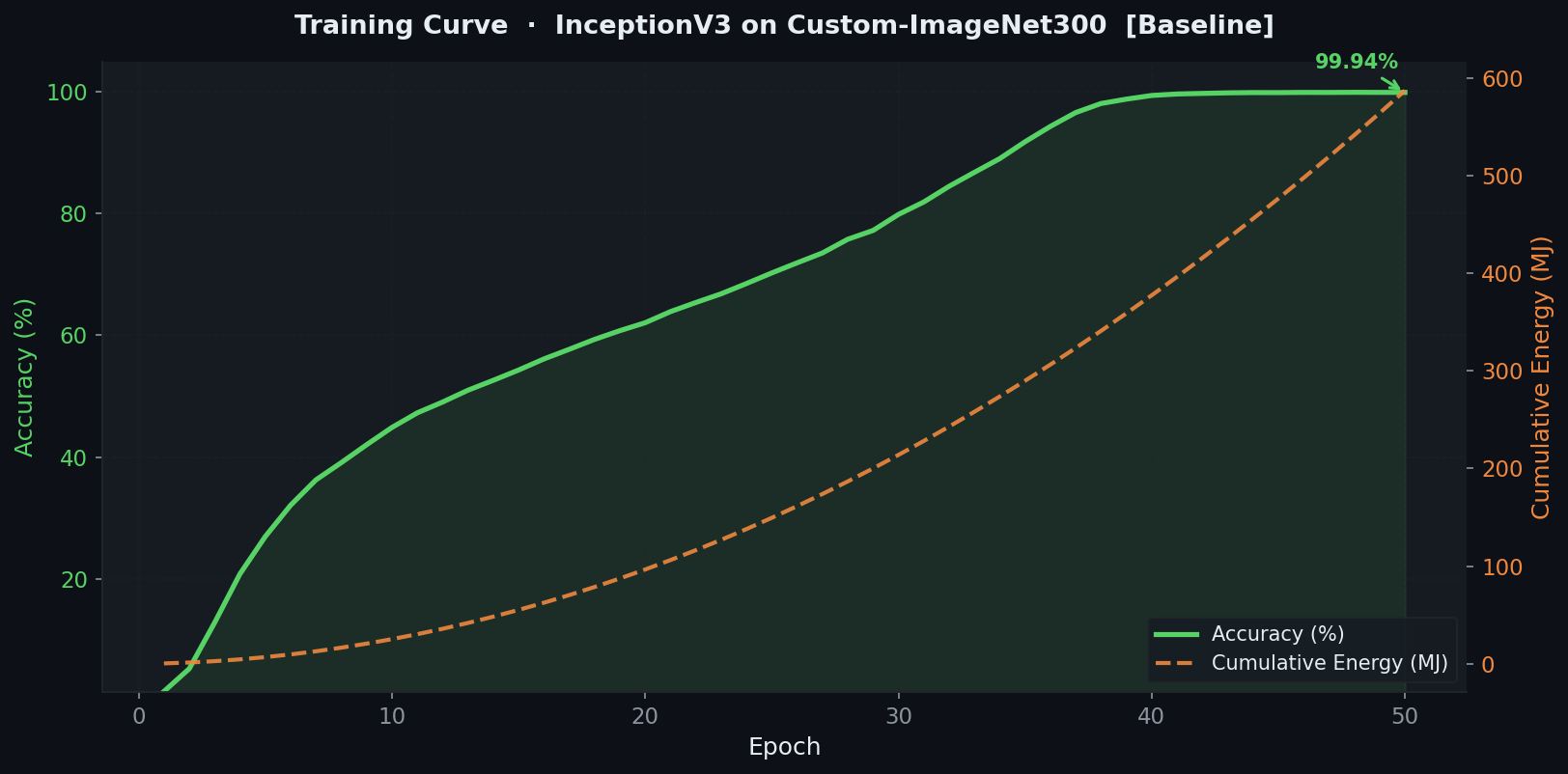 Training Curve