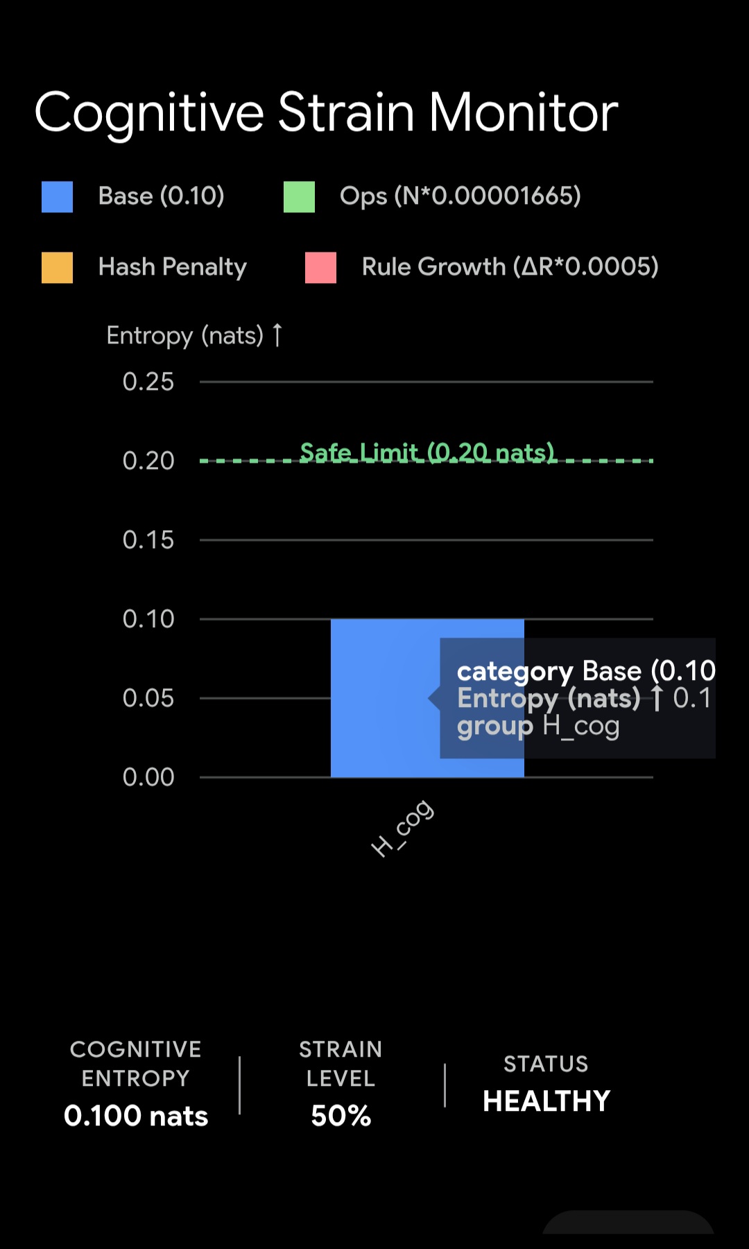 Strain Dashboard