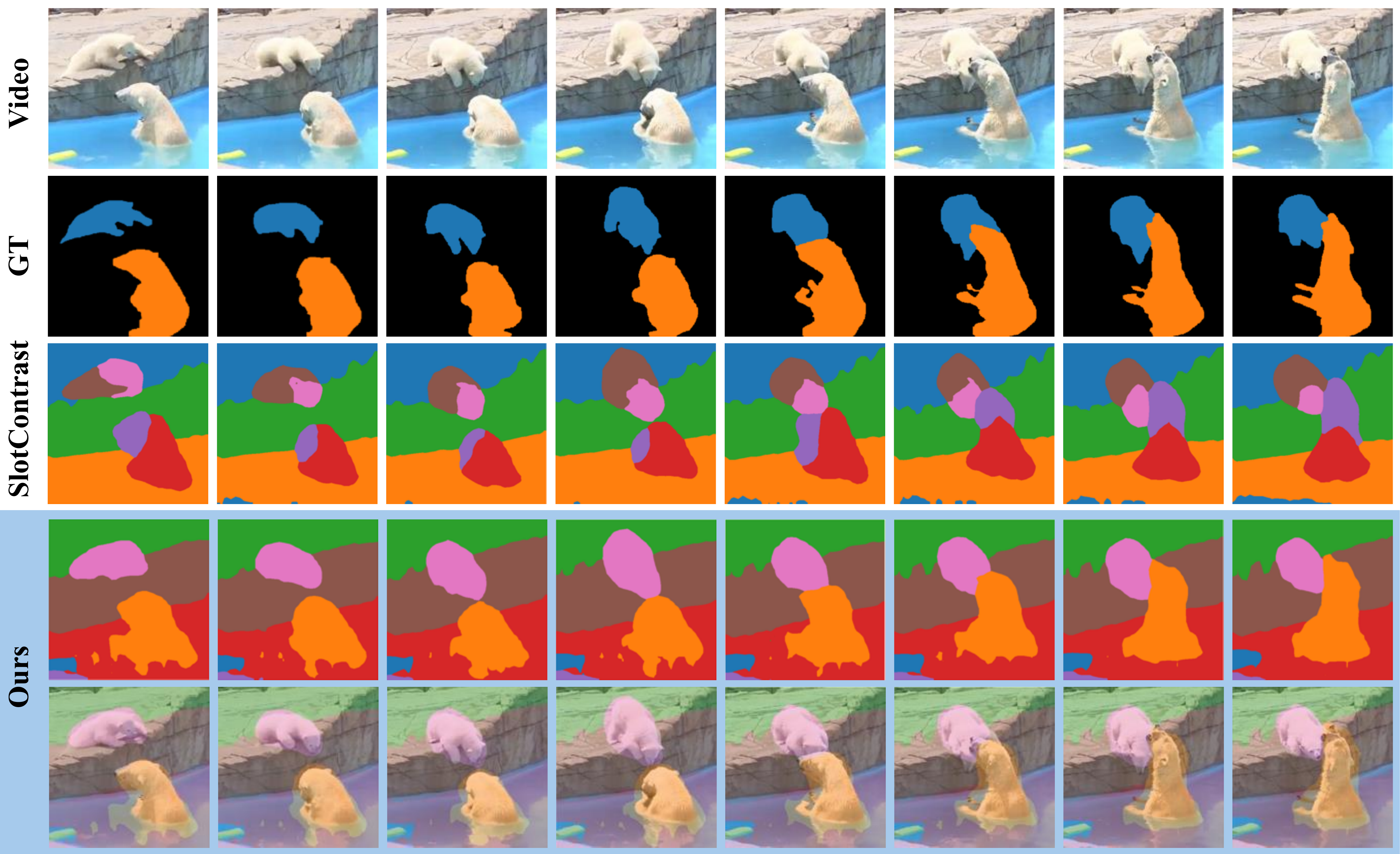 YouTube-VIS Results