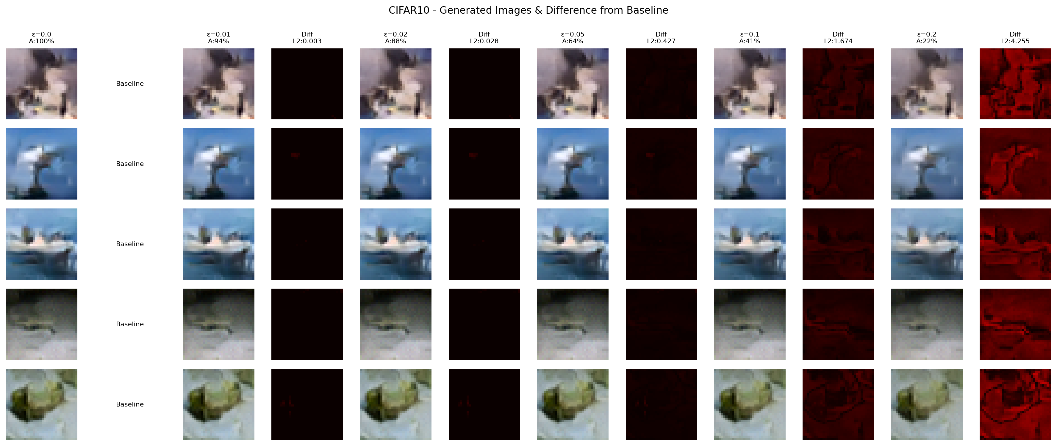 CIFAR-10 Samples