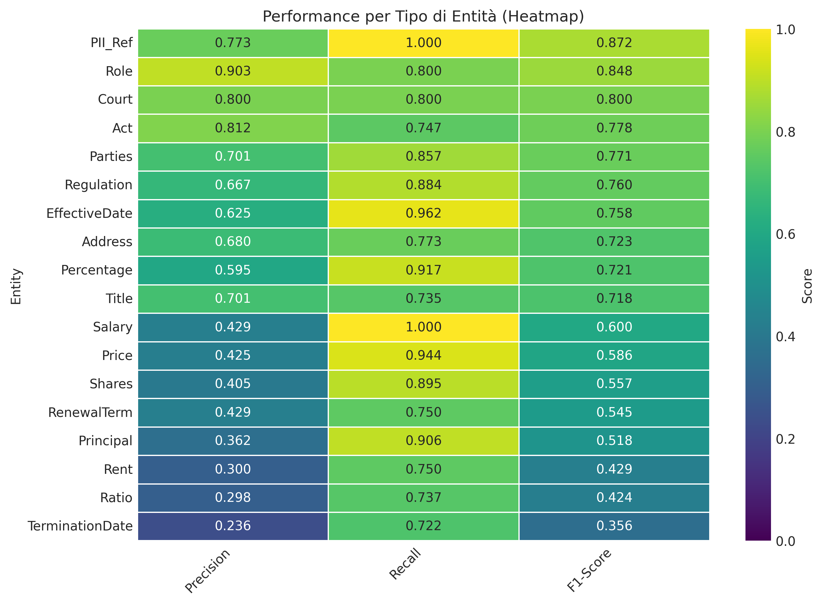 performance_heatmap.png
