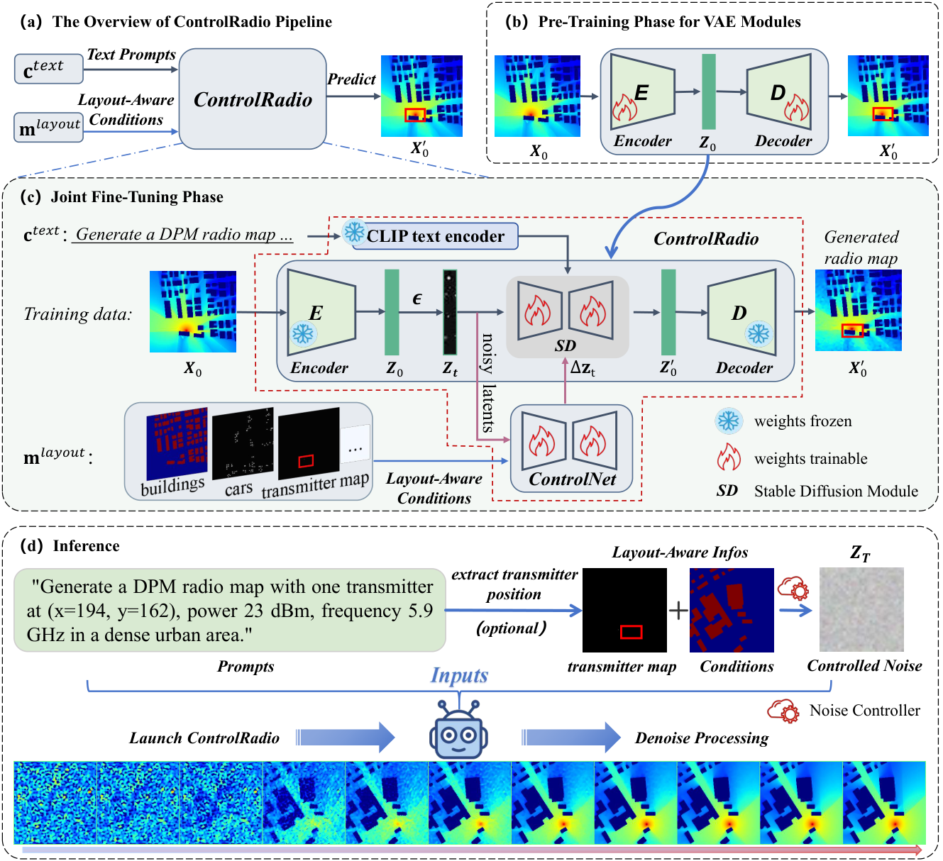 ControlRadio framework