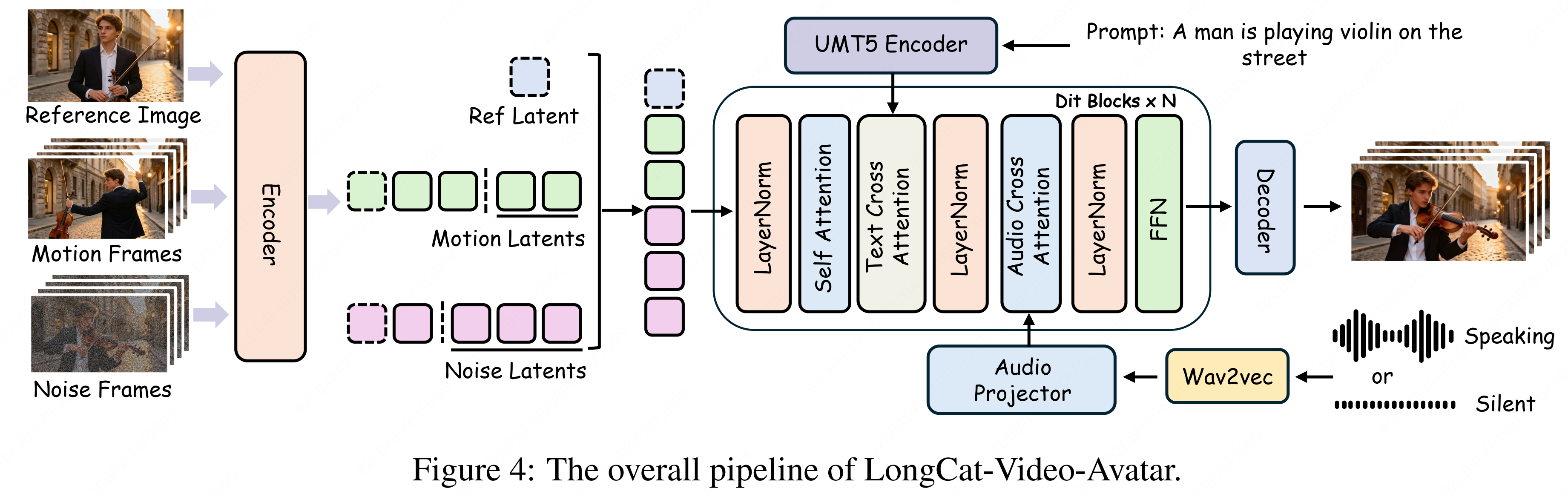 LongCat-Video