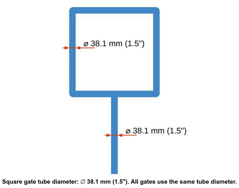Gate Specifications
