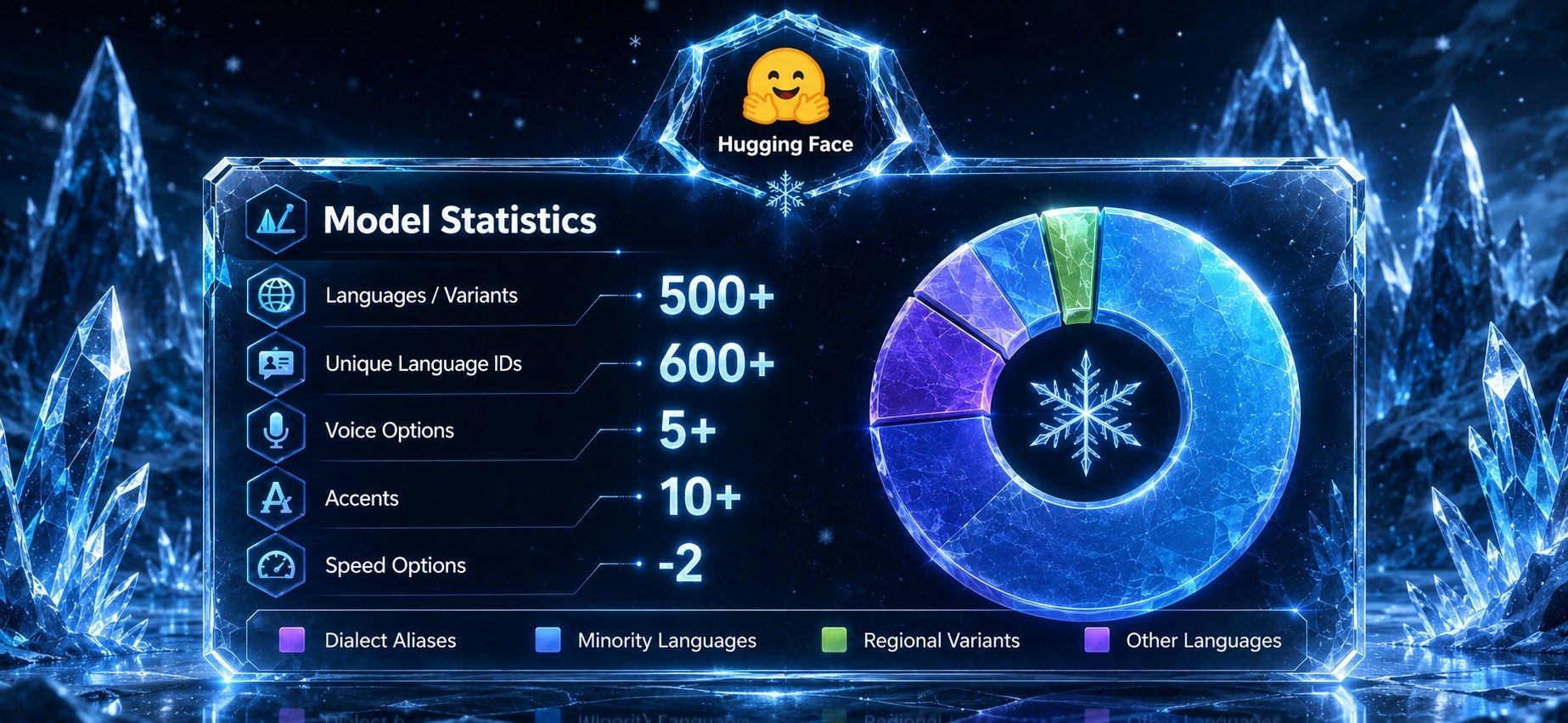 Language coverage statistics