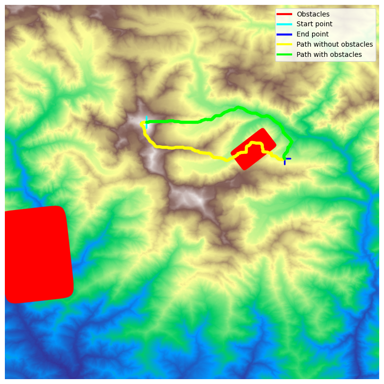Representative PASSAGE sample