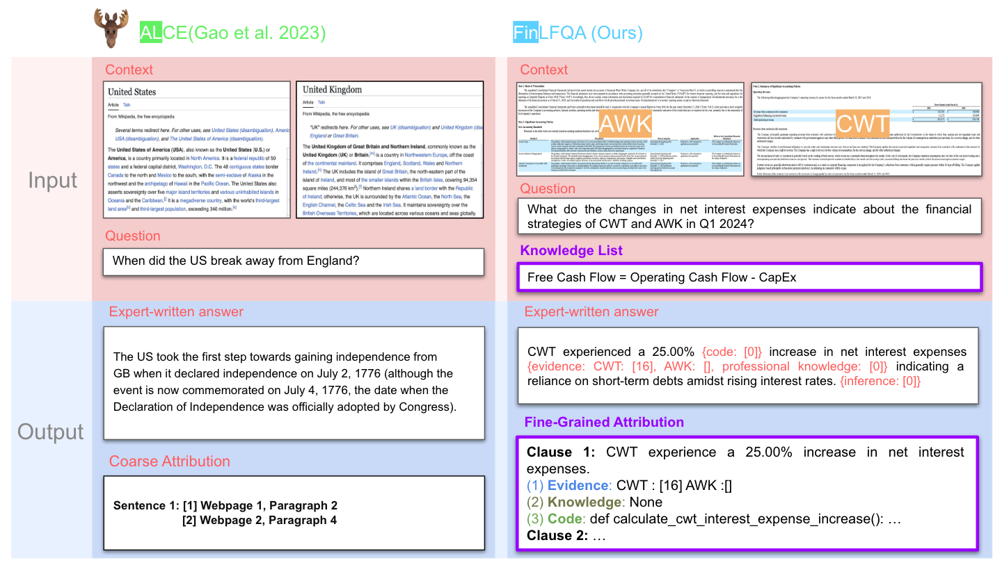 FinLFQA Dataset Overview