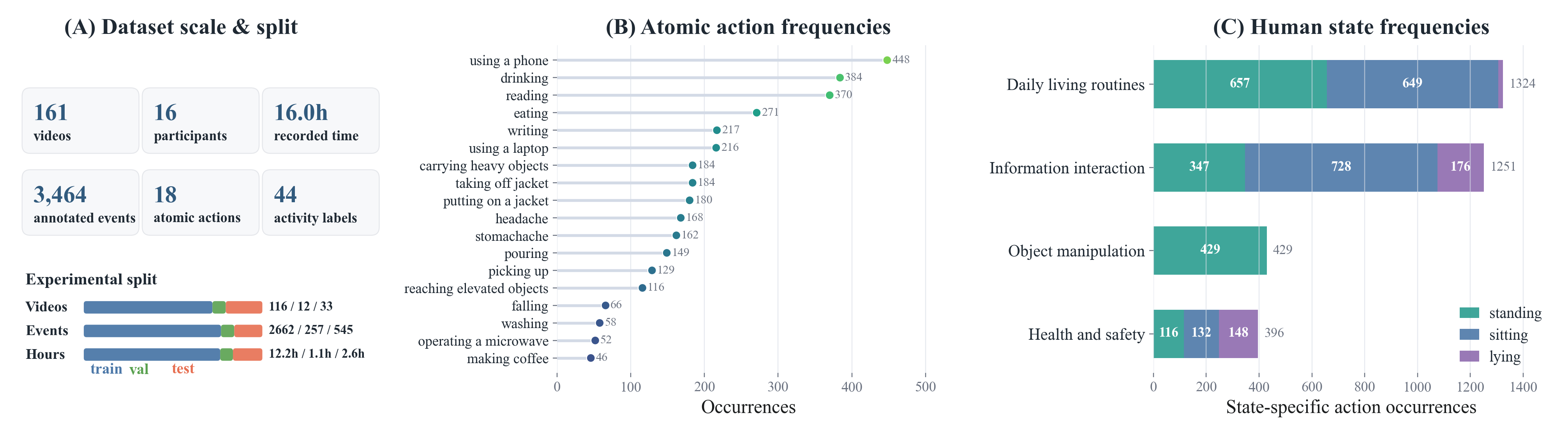 ASTime Dataset Statistical Overview
