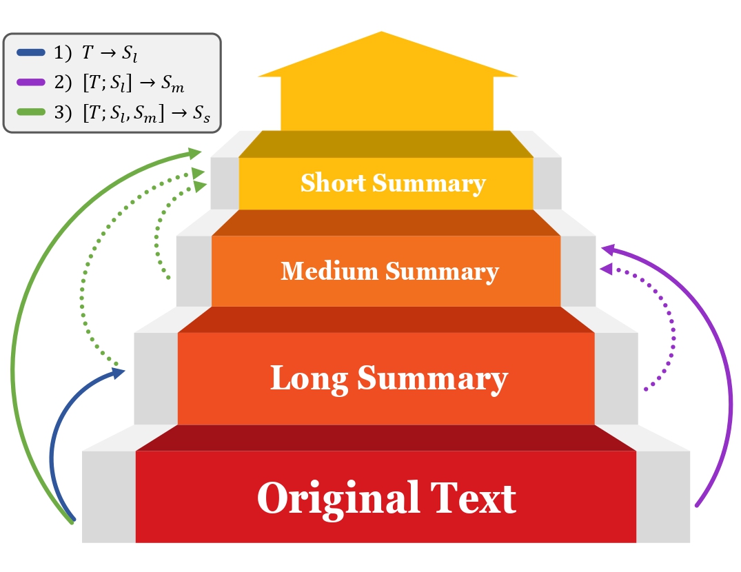 Stepwise Generation Pipeline