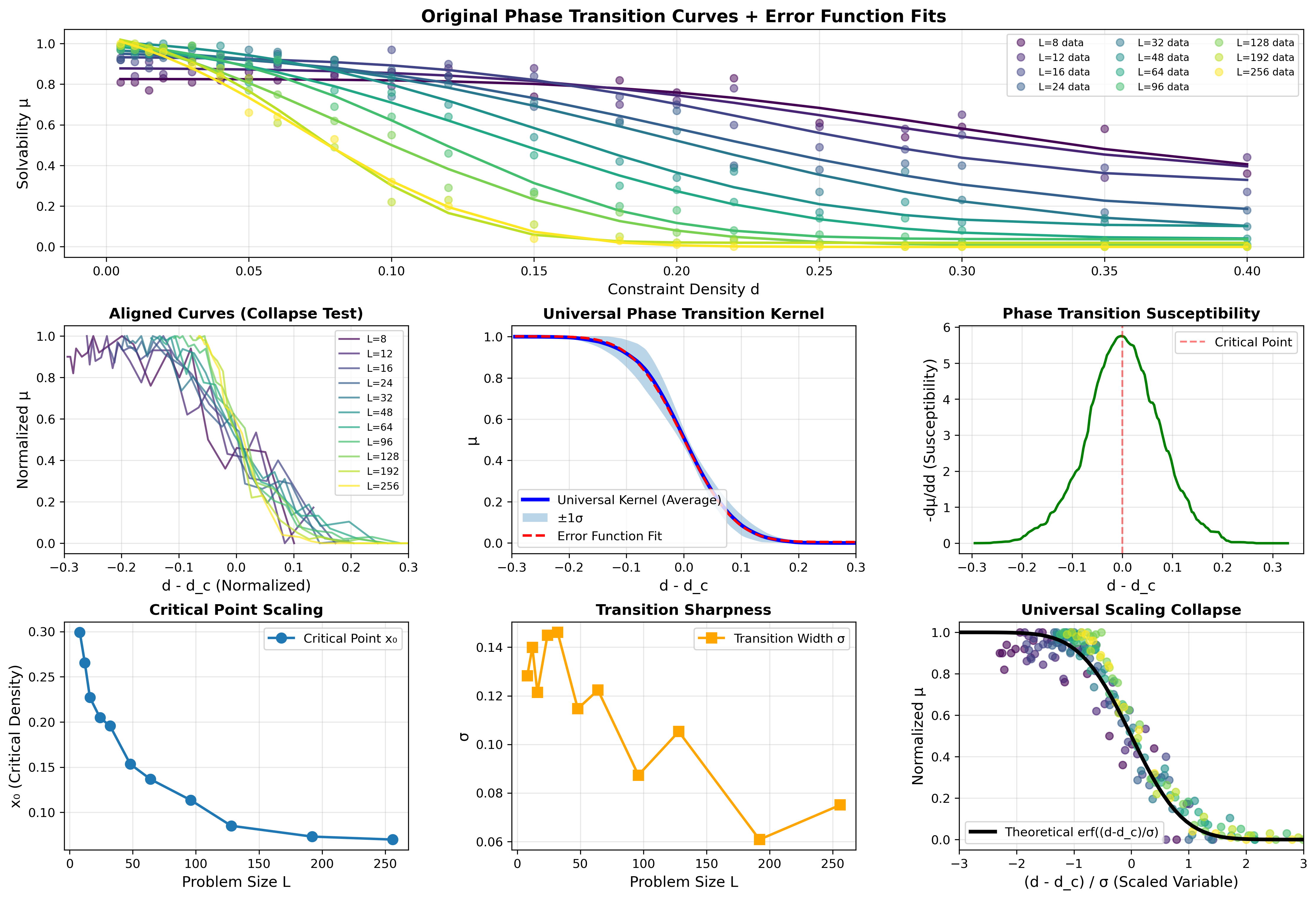 Universal Kernel