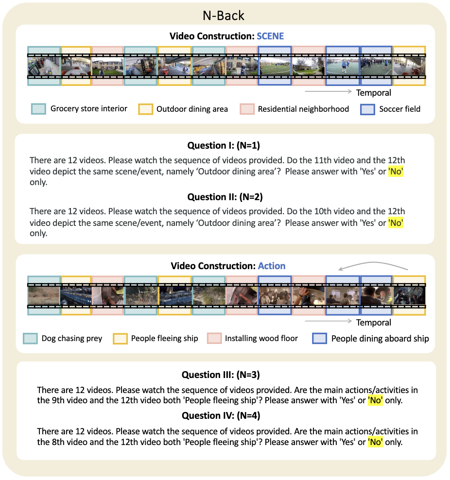 N-Back dataset example