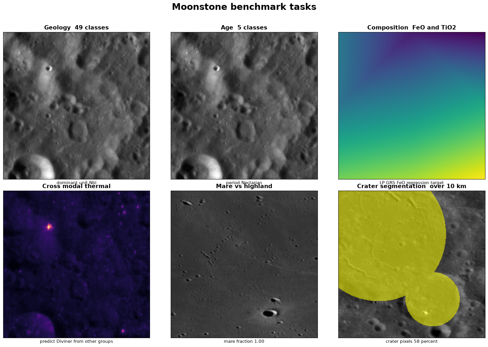 Moonstone benchmark tasks