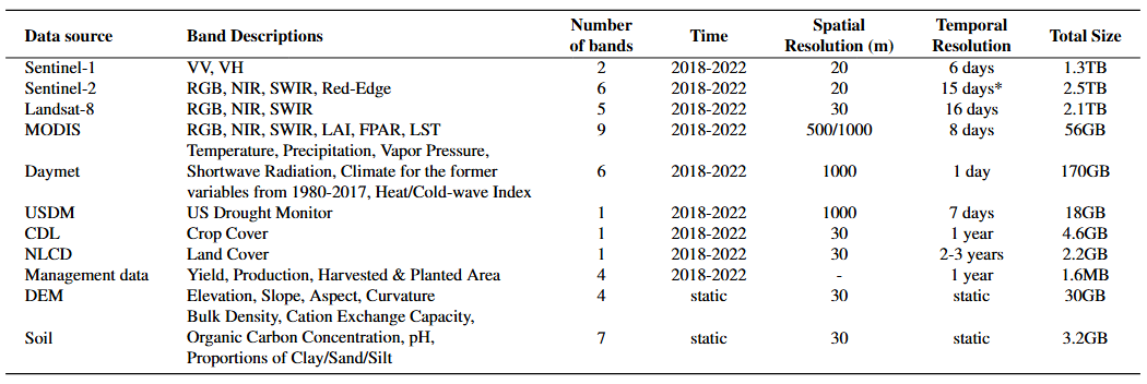 Data Table