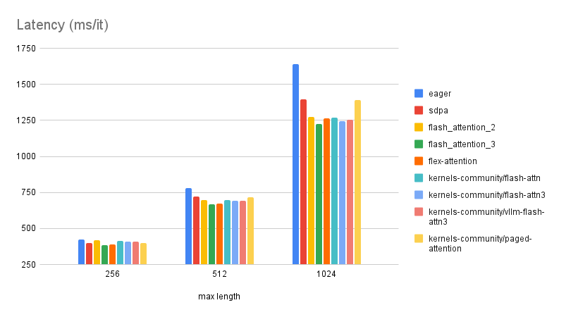 kernels_guide_latency.png