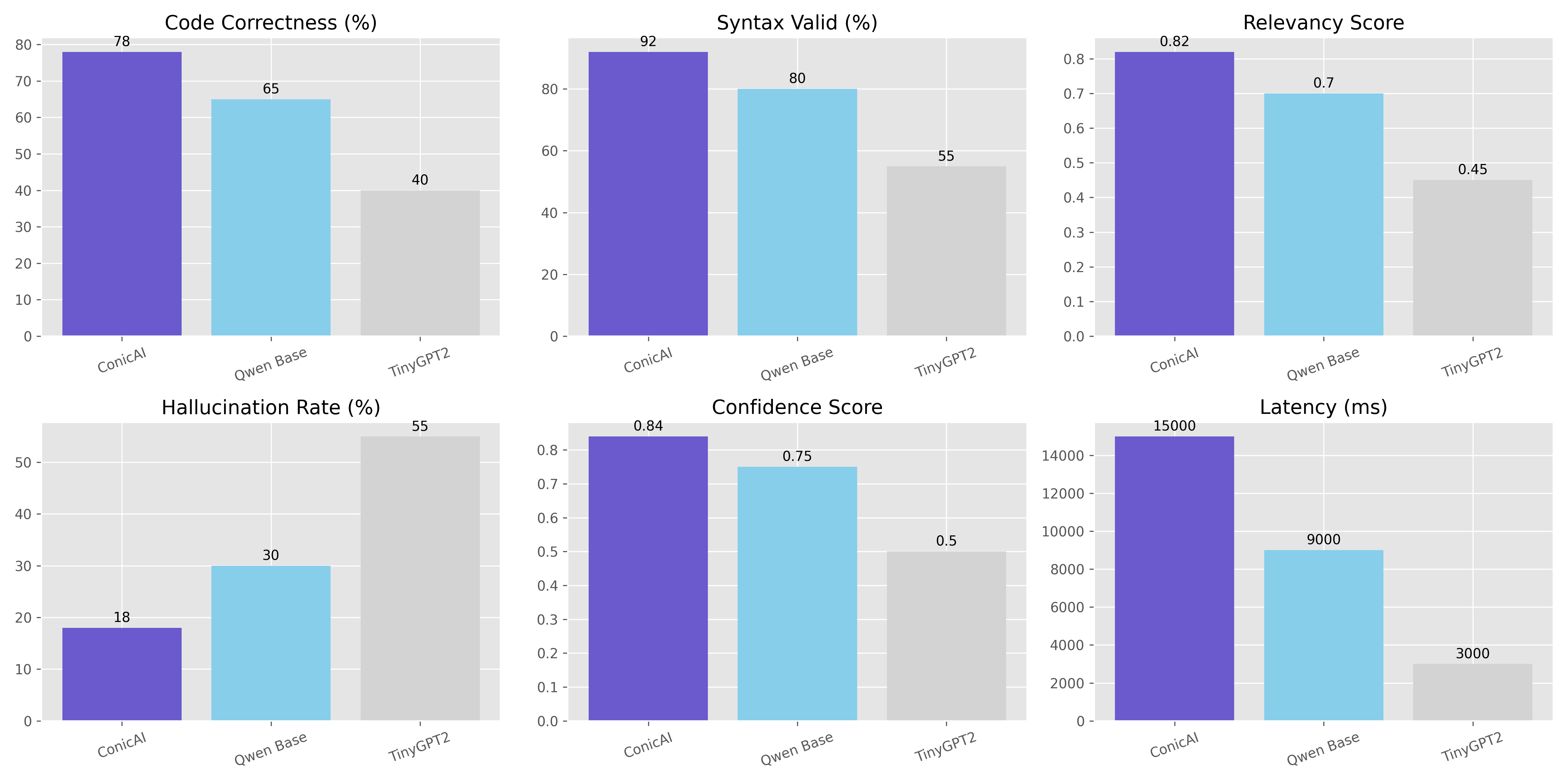 Benchmark