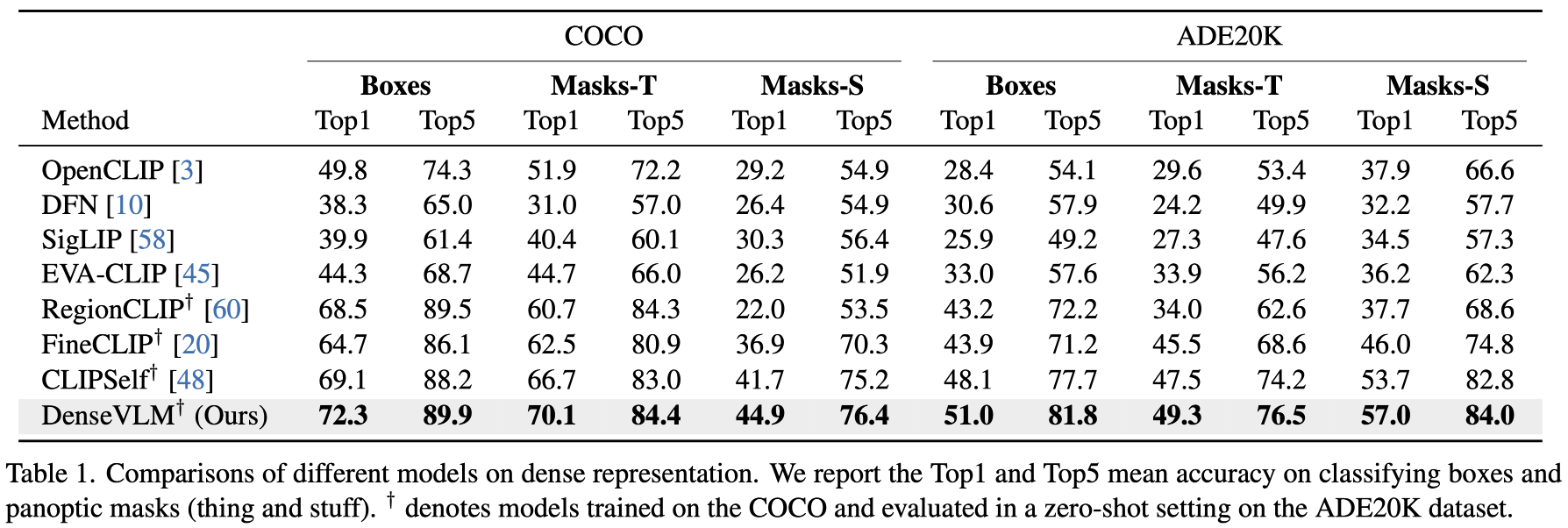 Problem analysis of foreground bias.