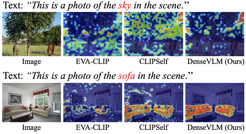 Comparison of different VLMs.
