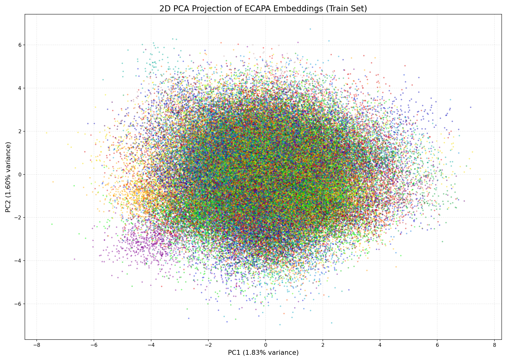 pca_2d_visualization.png