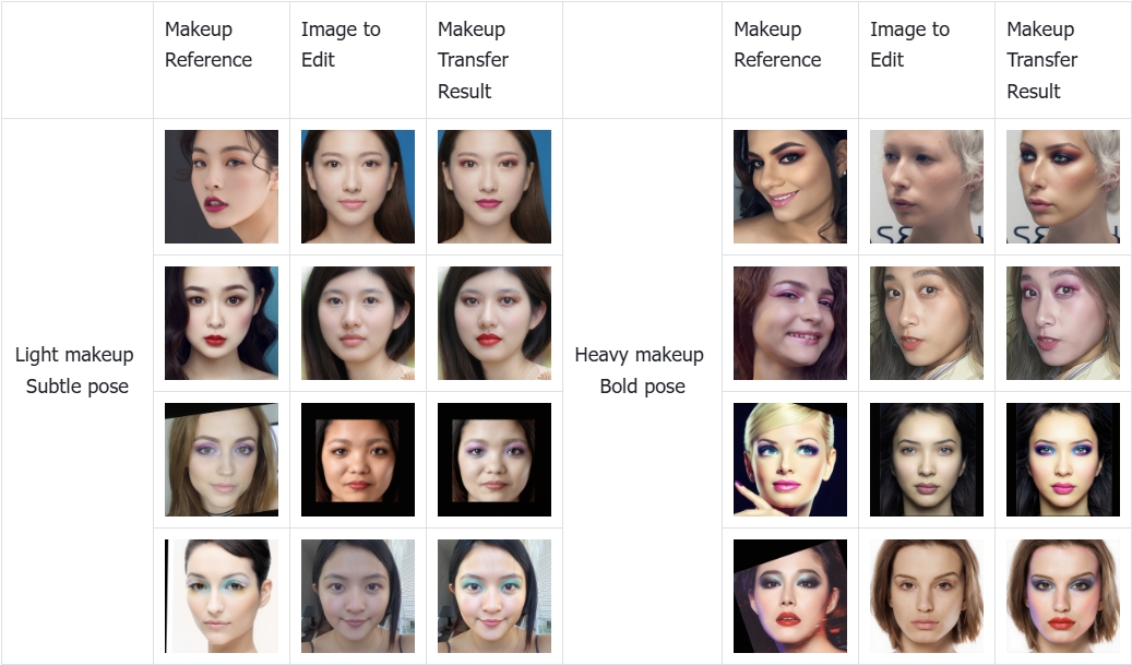 examples