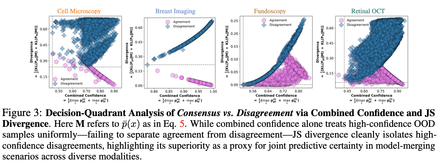 MI vs Entropy