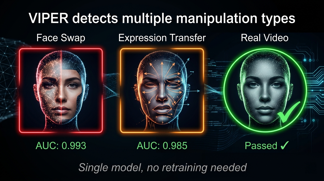 Multiple Types