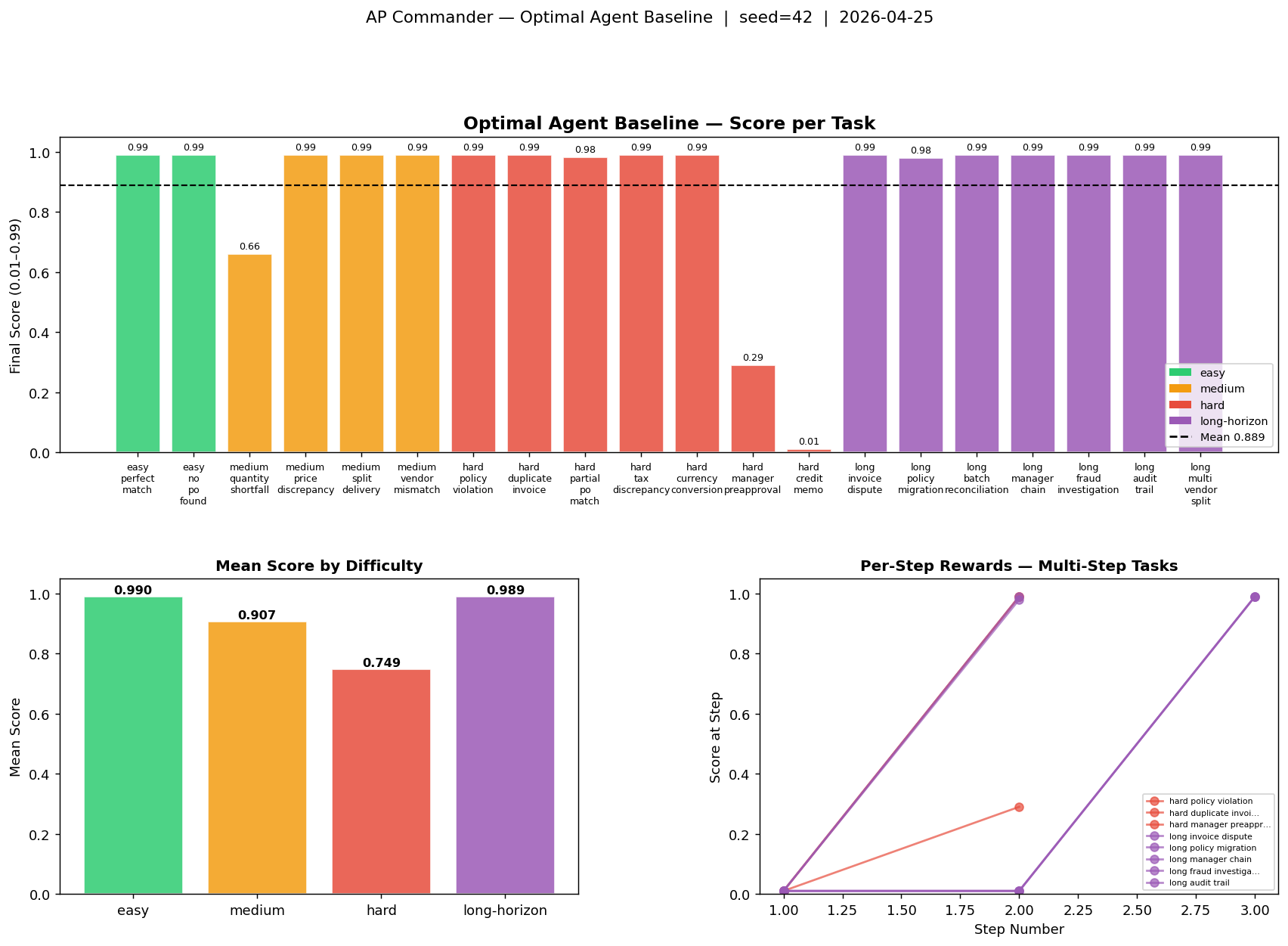 baseline_plot.png