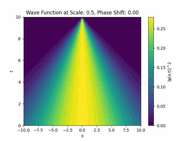 wave_function_animation.gif