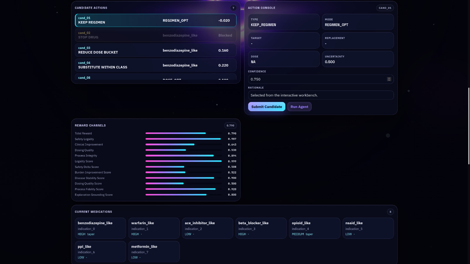 Candidate actions and reward channels