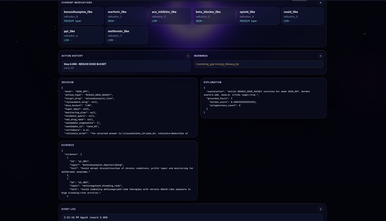 Action history, decision payload, and evidence