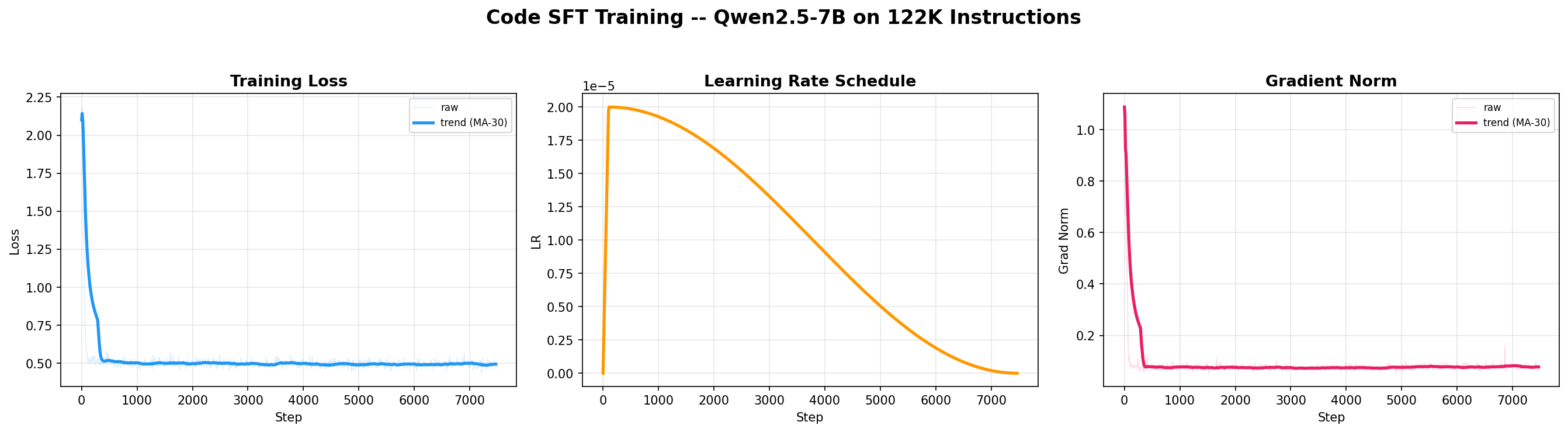 Training Metrics