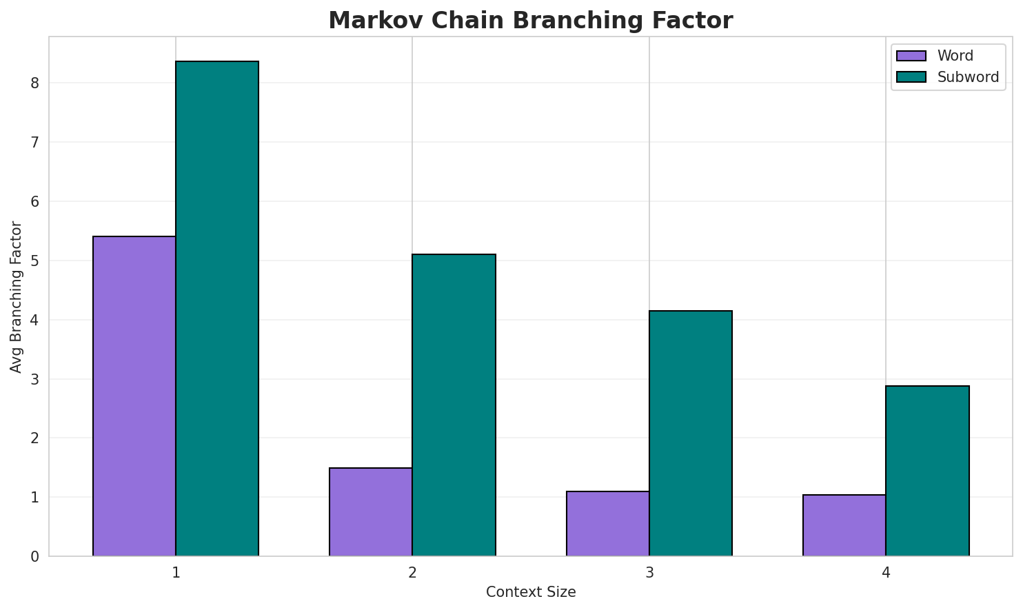 markov_branching.png