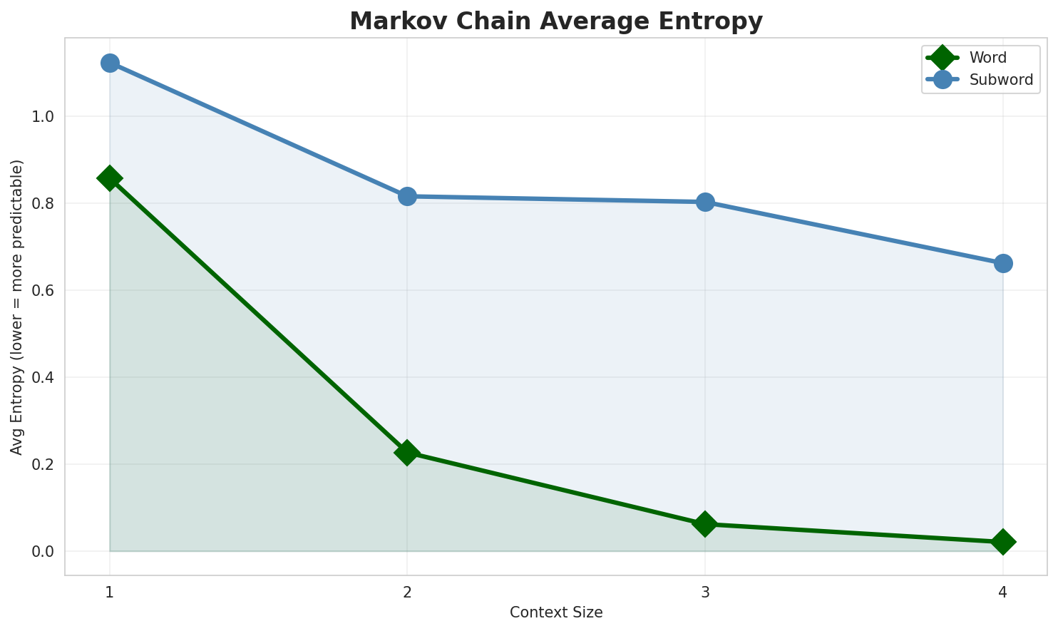 markov_entropy.png