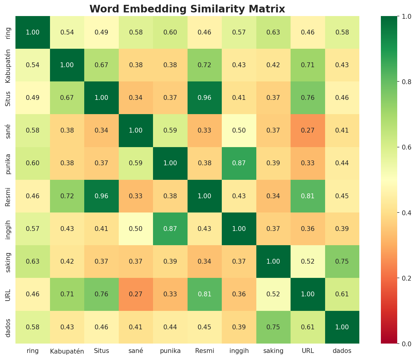 Similarity Matrix
