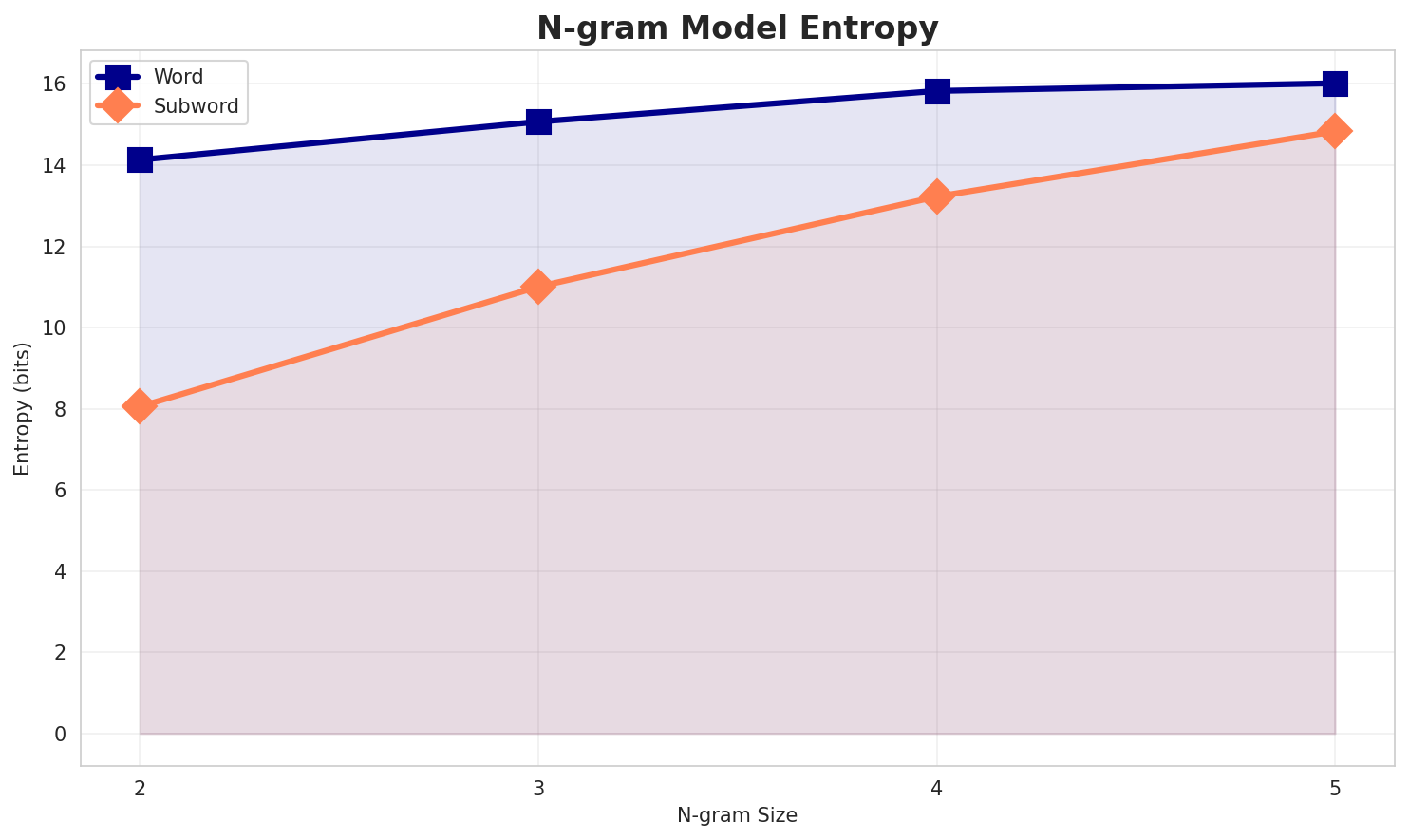 ngram_entropy.png