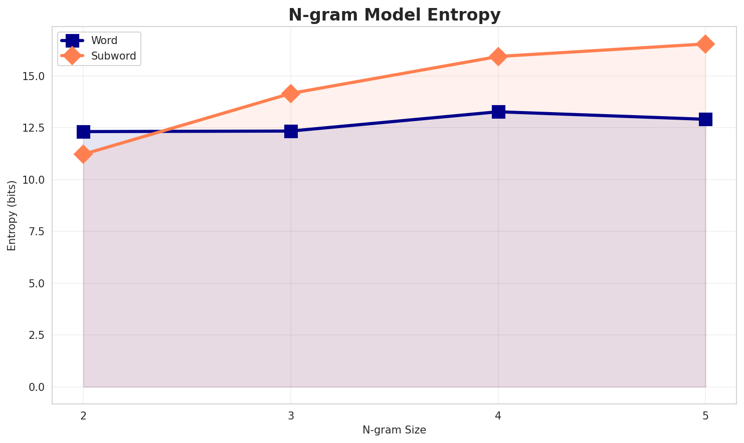 ngram_entropy.png