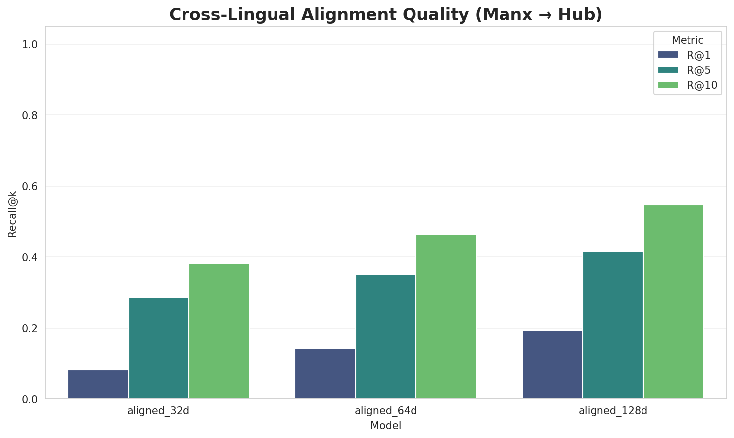 Alignment Quality