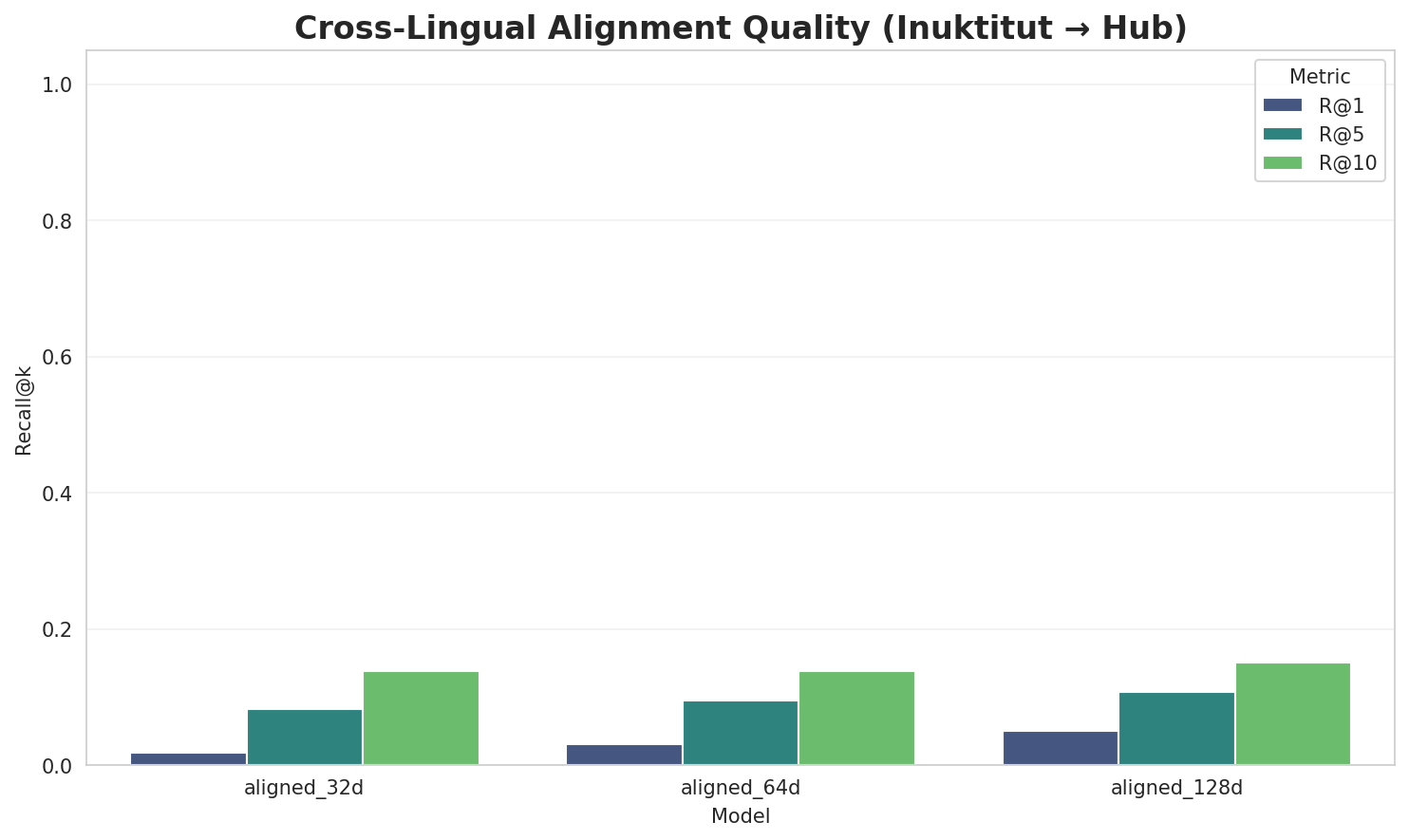 Alignment Quality