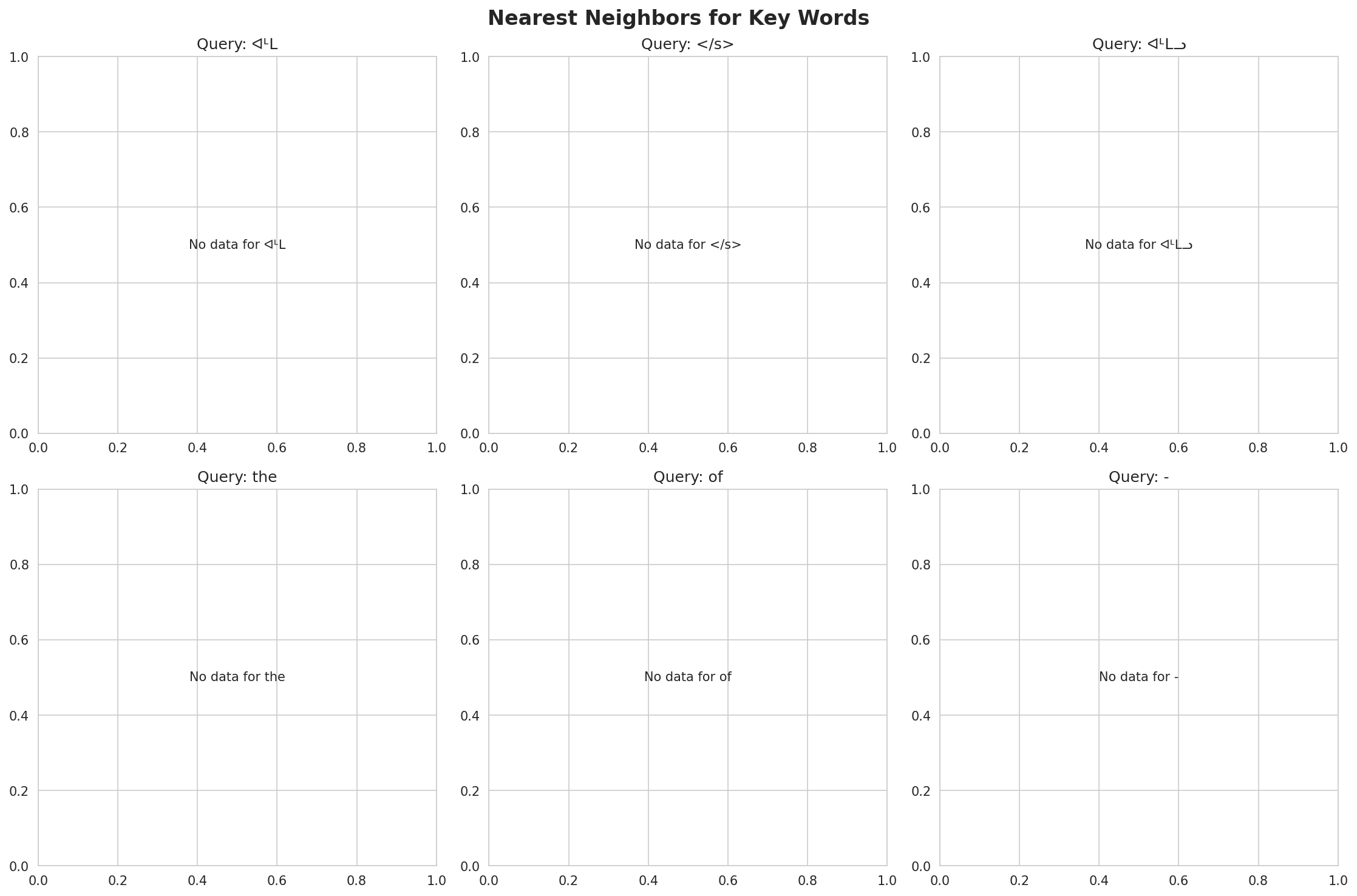 nearest_neighbors.png