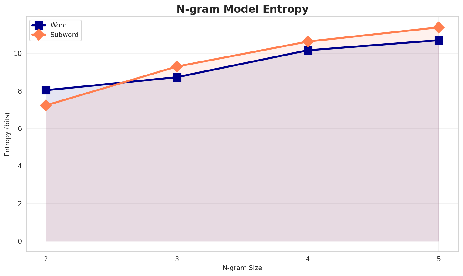 ngram_entropy.png