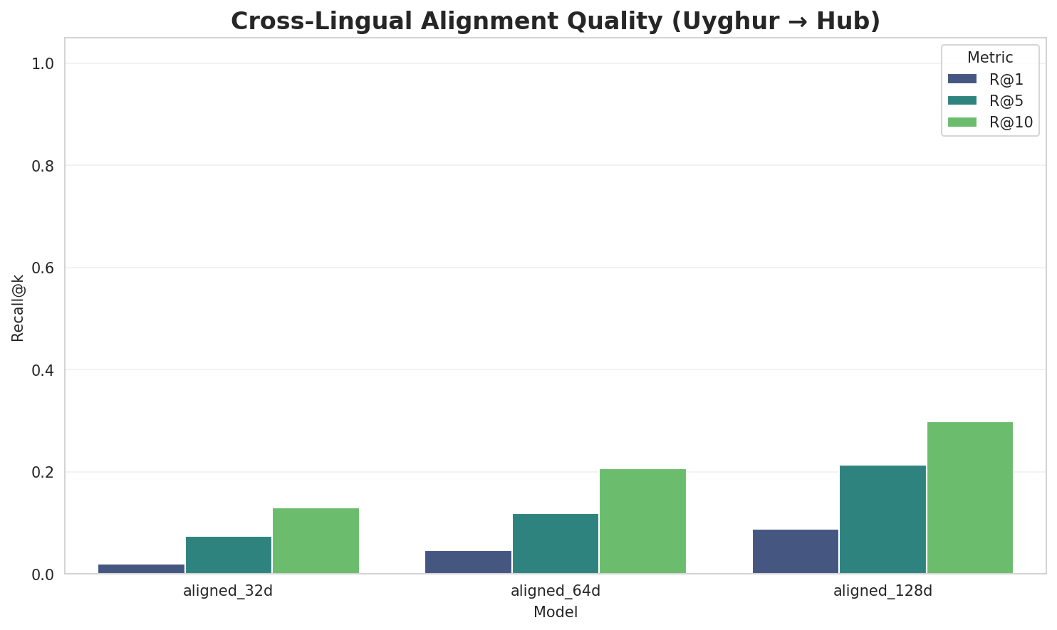 Alignment Quality